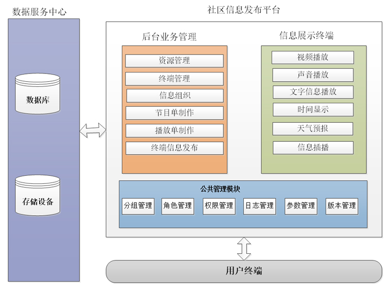 單機版信息發(fā)布邏輯架構(gòu)