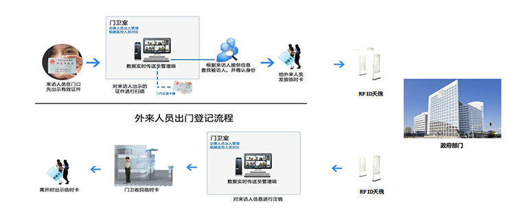 法院訪客機